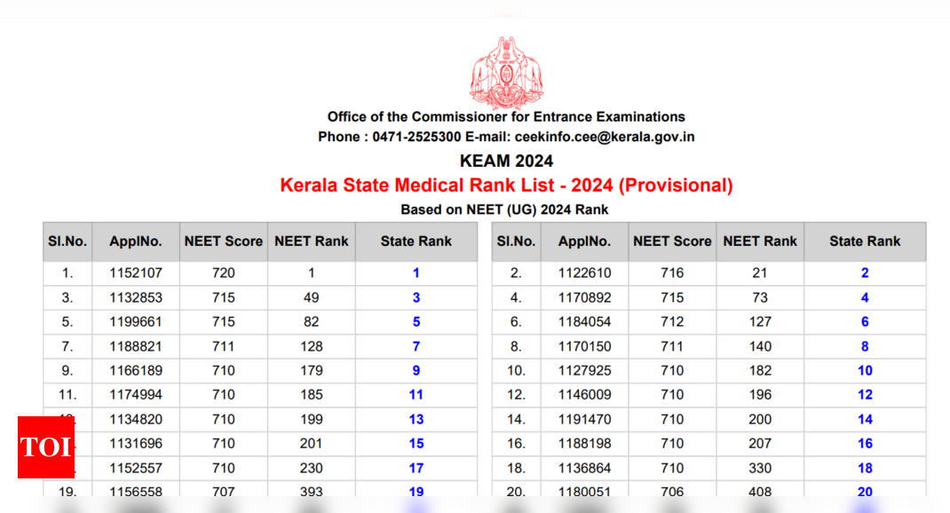 KEAM 2024: NEET UG Provisional Merit list released at cee.kerala.gov.in: Direct link to check rank list here