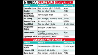 9 officials found in old jobs a year after their transfer, govt suspends them now