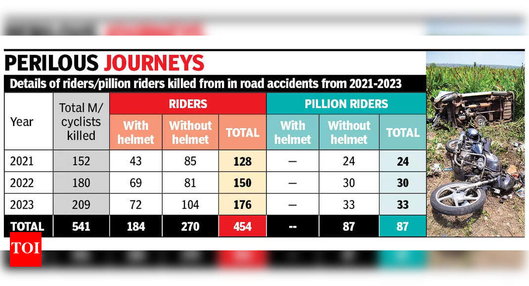 Every 3 days, a helmetless rider dies somewhere on a Goan road | Goa ...