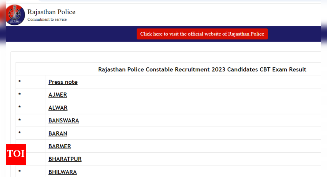 Rajasthan Police Constable Recruitment exam result declared: Check direct link here