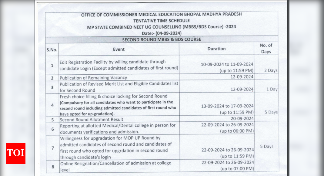 MP NEET UG counselling second round schedule released: Check important dates here