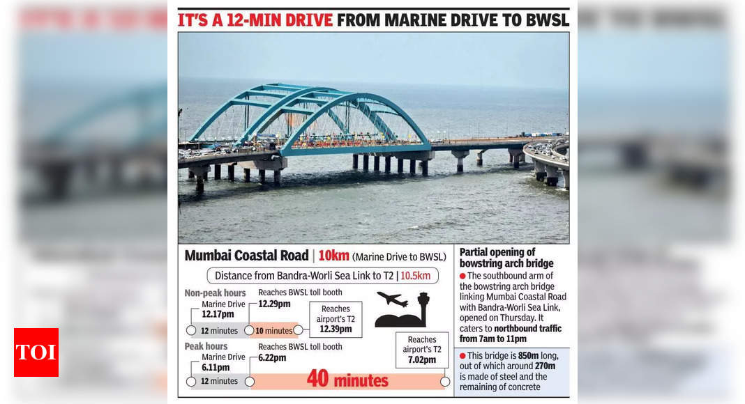 Mumbai Coastal Road: Fastest Route to T2 Airport Takes Just 22 Minutes! |