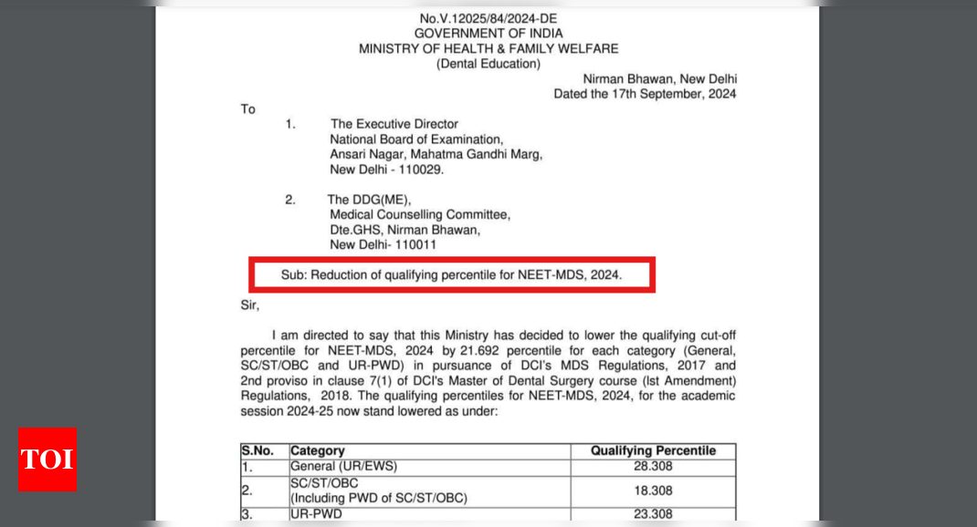 NEET MDS Revised Cutoff 2024 Ministry of Health reduces qualifying