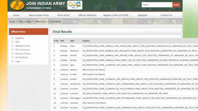 Indian Army Agniveer 2024 Results Announced at on joinindianarmy.nic.in