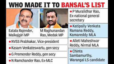 BJP top brass in fix over 10 contenders for T unit chief