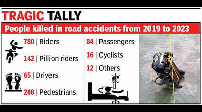 50% of Goa accident deaths caused by crashes on rural roads: Police analysis