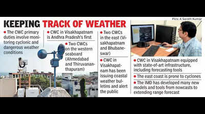 Cyclone Warning Centre In Visakhapatnam Completes 50 Years | Vijayawada ...