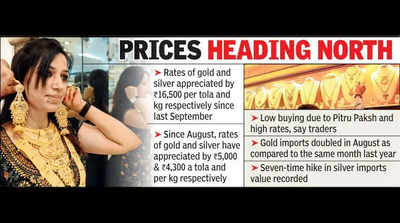 Gold glitters at all-time high of 75,000 as sensex breaches 85k