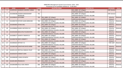 Tamil Nadu NEET UG Counselling 2024 round 2 provisional results out: Direct link here