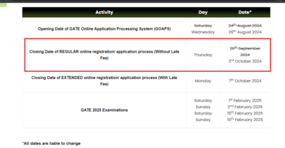 GATE पंजीकरण 2025 विस्तारित: नई तिथि और ऑनलाइन आवेदन लिंक यहां