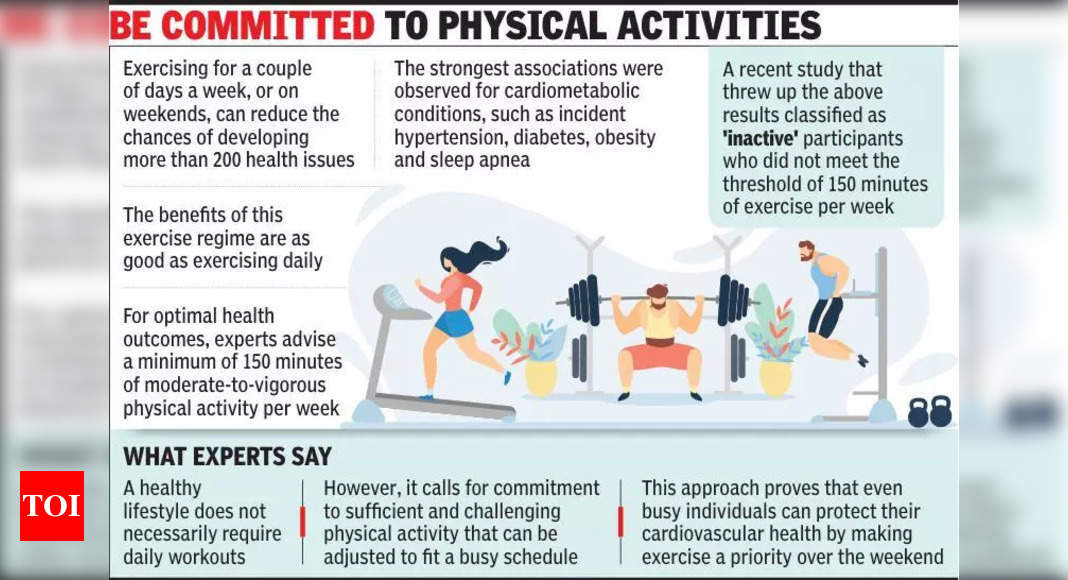 No Time To Exercise Daily? Be A Weekend Warrior For A Healthy Life | Delhi News – Times of India