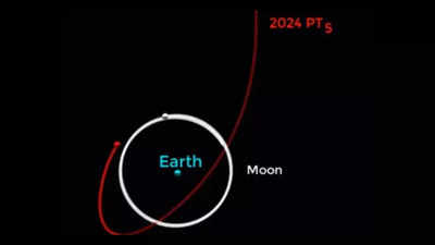 Earth gets a ‘mini moon’ for 2 months and it has a Mahabharata connection