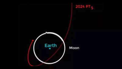 Earth Gets Second Moon for Two Months Named 2024 PT5: Seven Things Every Student Should Know About This Asteroid