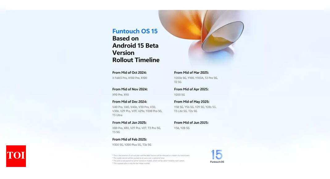 funtouch os 15 update list india price