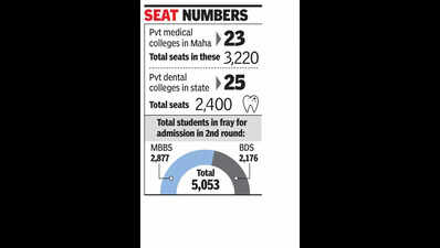 Admissions start at med & dental pvt colleges, relief for 5k aspirants