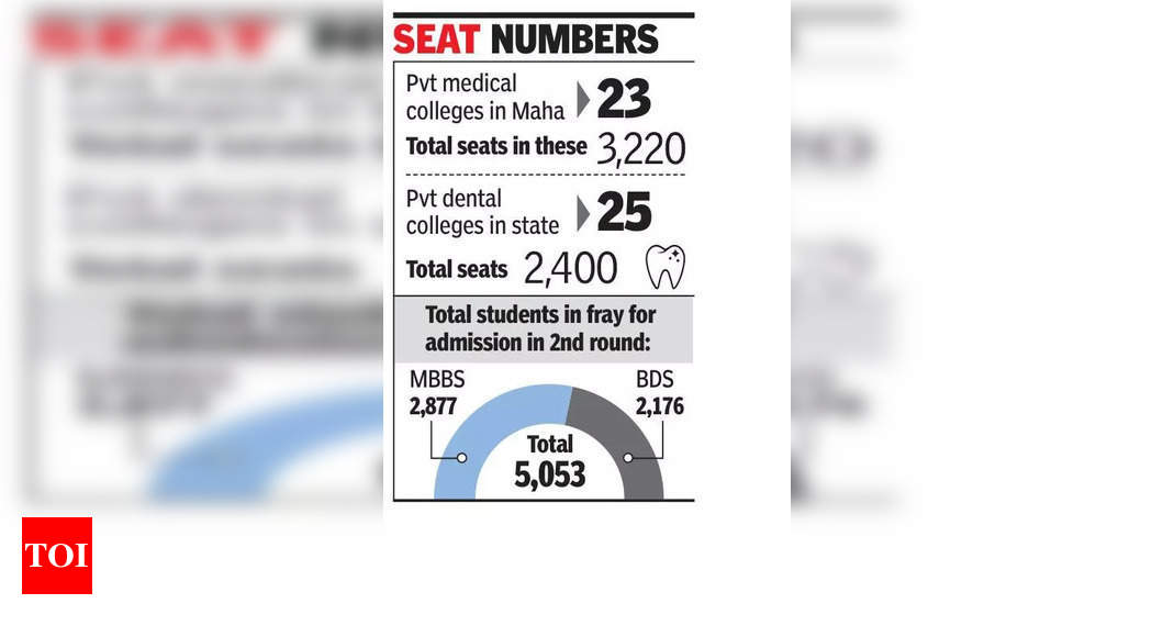 Medical and Dental College Admissions Restart: Relief for Over 5,000 Aspirants Amid Fee Reimbursement Delays |