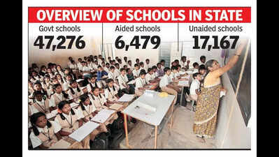 App-based attendance planned for students in govt schools