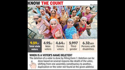 Election Commission of India - Figure 1