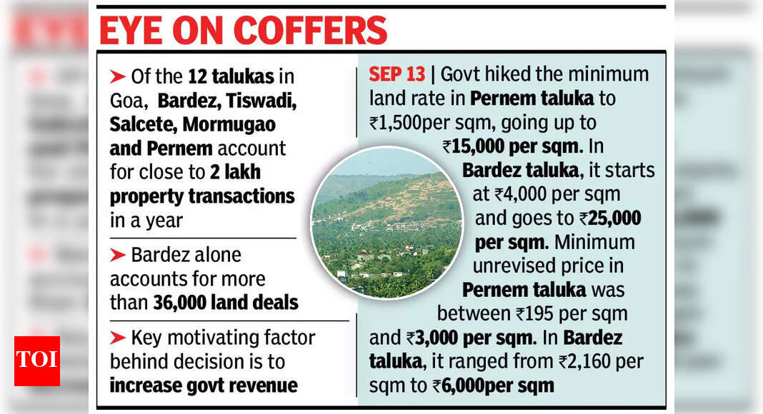 Govt forms committee to hike base land rates in Goa | Goa News - The ...
