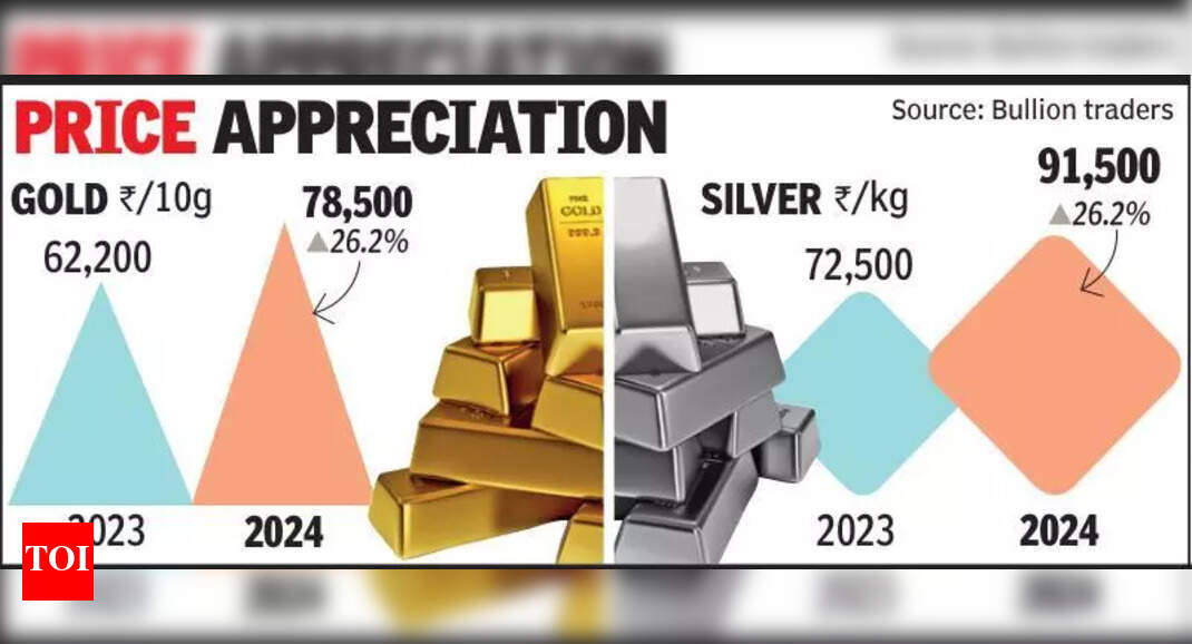 Gold Prices Dussehra 2023 Silver, Diamonds Outshine Gold as Prices