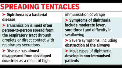 Diphtheria kills six kids in last 30 days in hamlets of Deeg dist