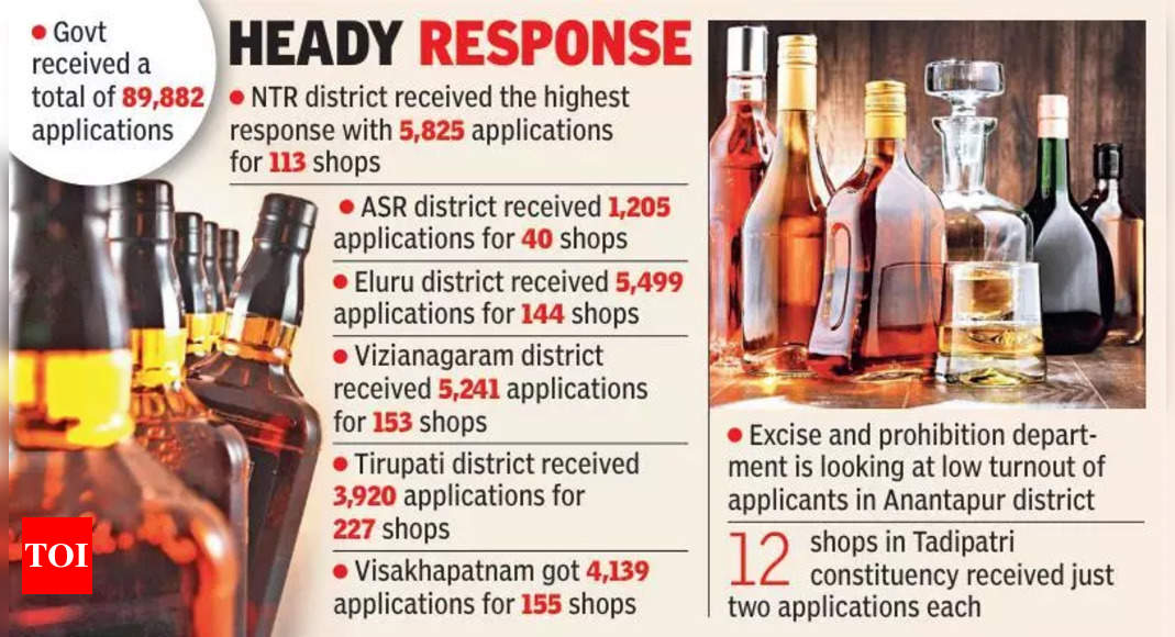 Andhra Pradesh Begins Lottery for Liquor Licenses