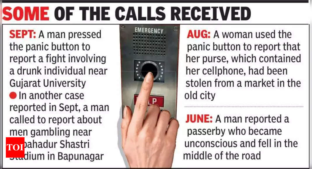 Panic Button: Panic Buttons Hit 6,124 Times in Ahmedabad, Yet No Calls from Women in Crisis | Ahmedabad News