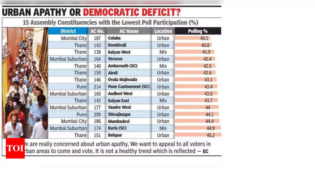 Election Commission Addresses Urban Voter Apathy