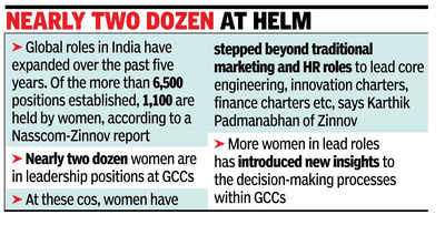 Women leaders script India's GCC story