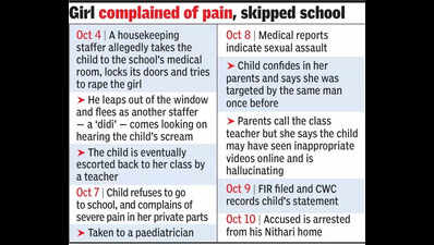 Sexual Abuse: Horrific Abuse in School: Mother Reveals Daughter's ...