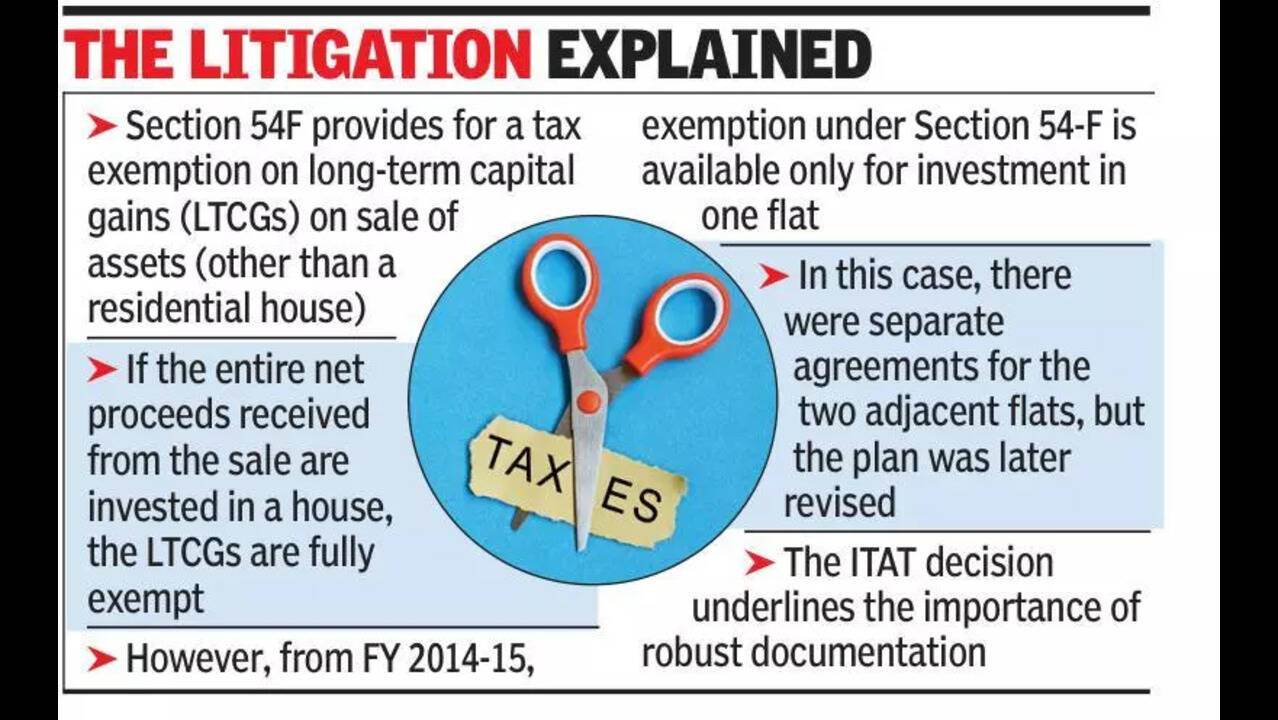ITAT Grants Tax Benefit for Merged Flats Amid Controversy | Mumbai 