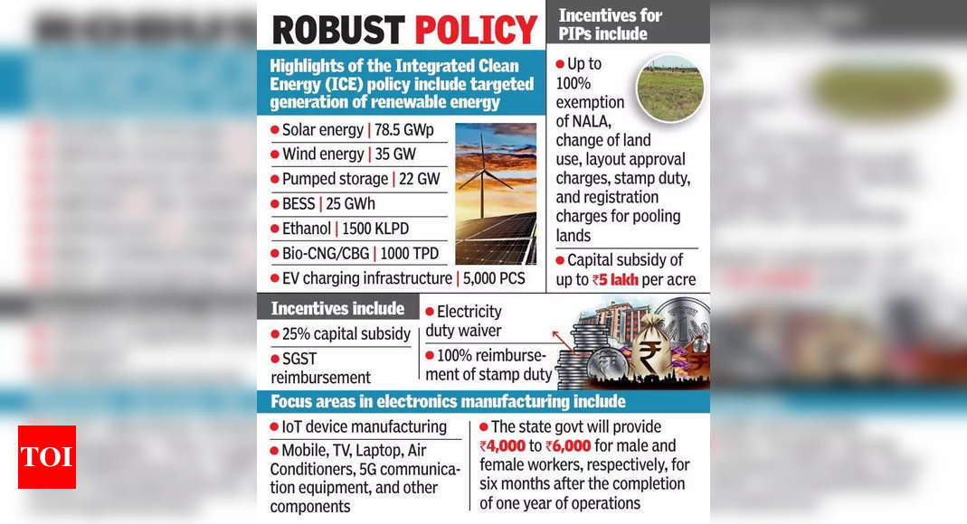 Andhra Pradesh Launches Six Transformative Policies