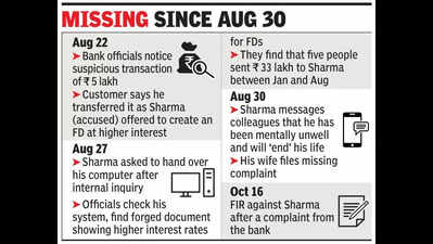 Bank manager cheats customers of 33 lakh with fake FD offer, FIR registered but no trace of him