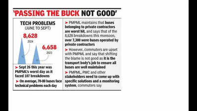 PMPML bus breakdowns up 30% this monsoon