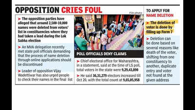 5.5 Lakh Voter Names Deleted: Opposition Claims of Electoral Roll 