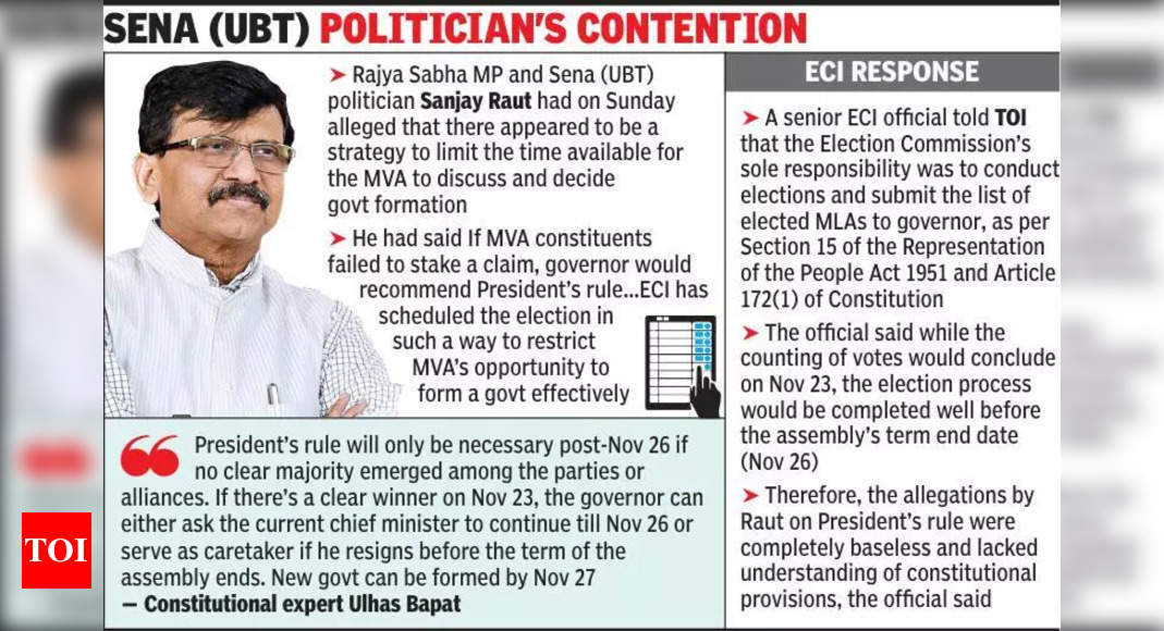 Election Commission Dismisses Sanjay Raut’s President’s Rule Claims as Baseless | Mumbai News