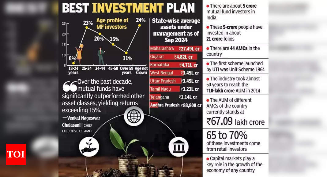 Andhra Pradesh investors miss out on mutual fund gains