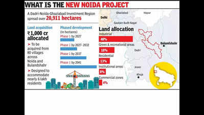 Land acquisition set to begin for New Noida