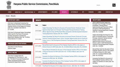 HPSC PGT results for 3069 posts in Haryana Education Department out at hpsc.gov.in; direct link