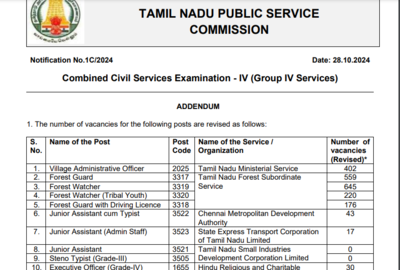 TNPSC group 4 result 2024: Vacancies increased to 9491, check details here