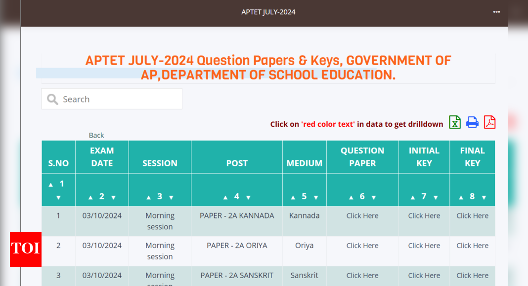 APTET Final answer key 2024 released, results expected on Nov 2: Here's the direct link to download