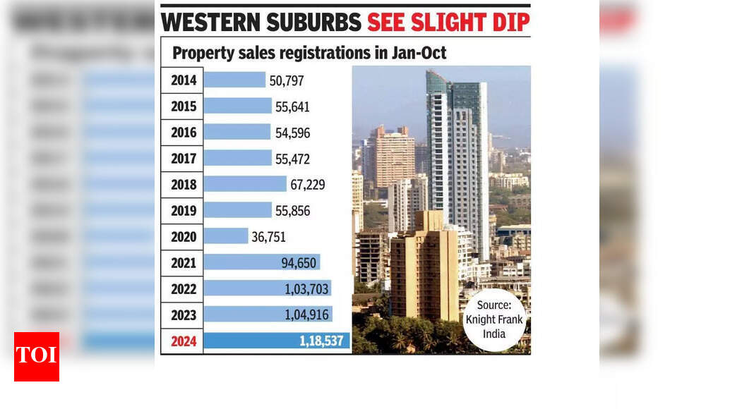 Central Suburbs Lead Mumbai Real Estate Growth: 31% Market Share Reported | Mumbai News