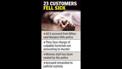 6 held over woman’s death after eating momos at stall in B’ Hills