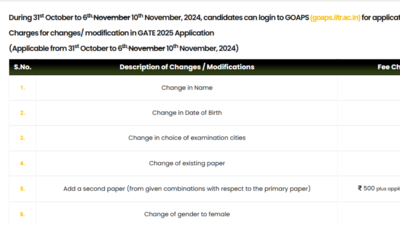 GATE 2025 application correction window deadline extended: Check new date here