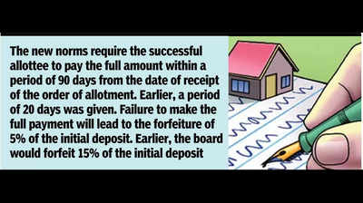 Goa Housing Board tweaks its rules for homebuyers’ benefit