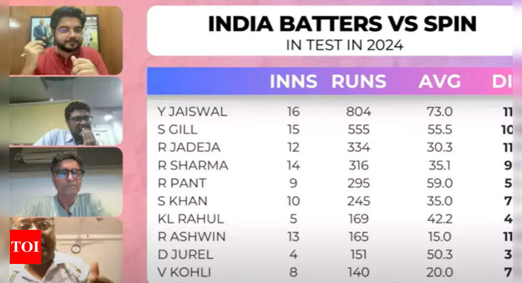 India's Spin-Friendly Pitches Under Scrutiny