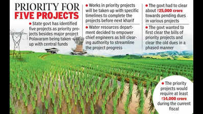 Now, only chief engineers to clear bills of irrigation projects in Andhra Pradesh