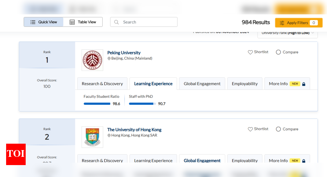 QS Asia University Rankings 2025: Top 10 Asian universities of 2025