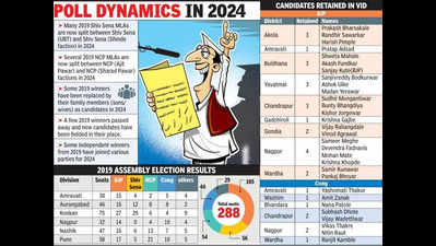 BJP Retains Over 90 MLAs, Congress Bets On 30 Veterans For 2024 Elections