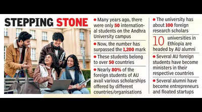Andhra University foreign students become ministers, vice-chancellors